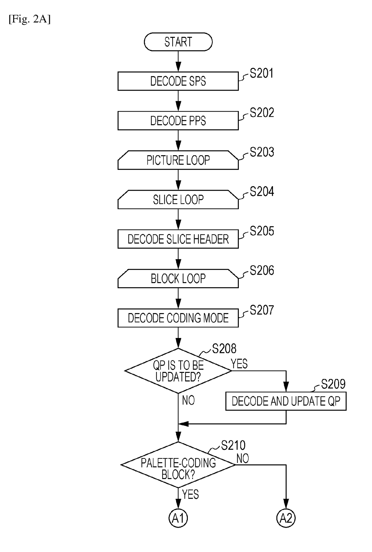 Image coding apparatus, image coding method, storage medium, image decoding apparatus, image decoding method, and storage medium