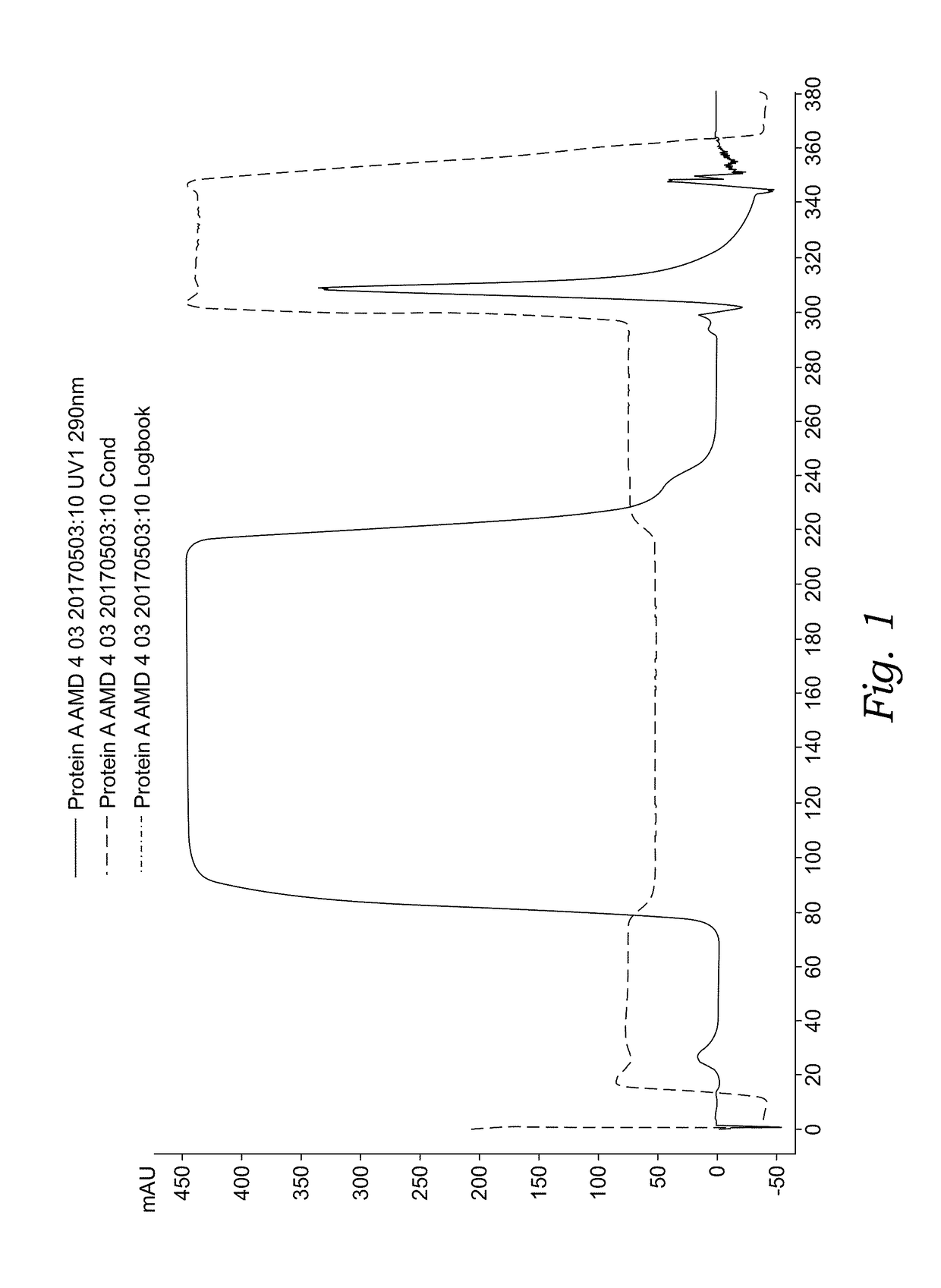 Novel Angiopoietin 2, VEGF Dual Antagonists