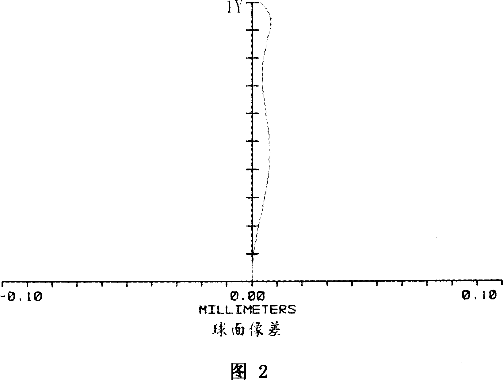 Image pickup optical system