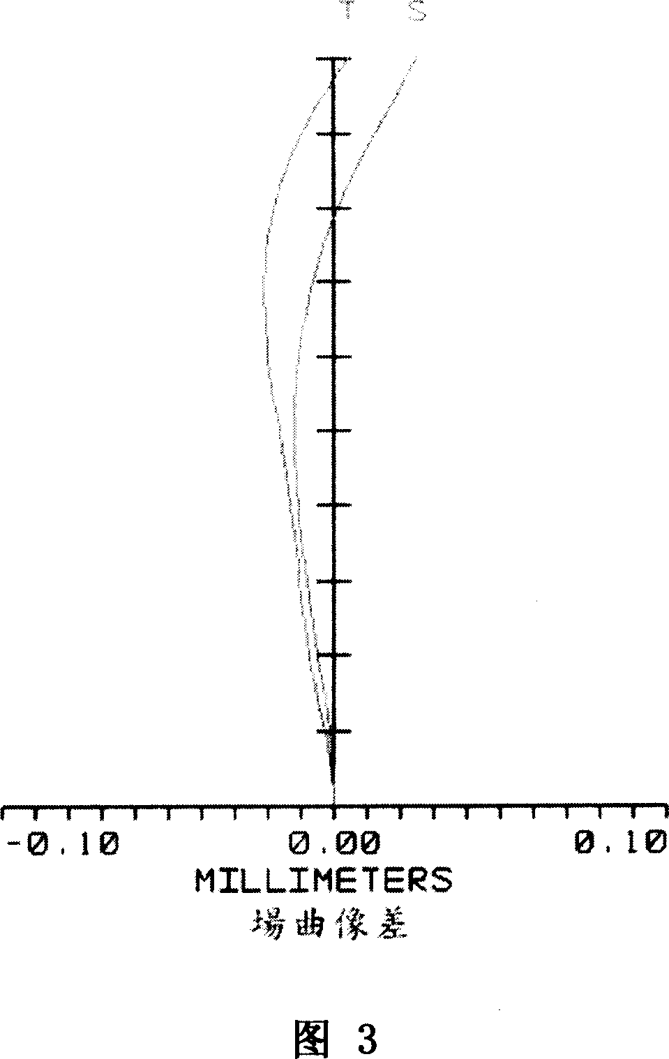 Image pickup optical system