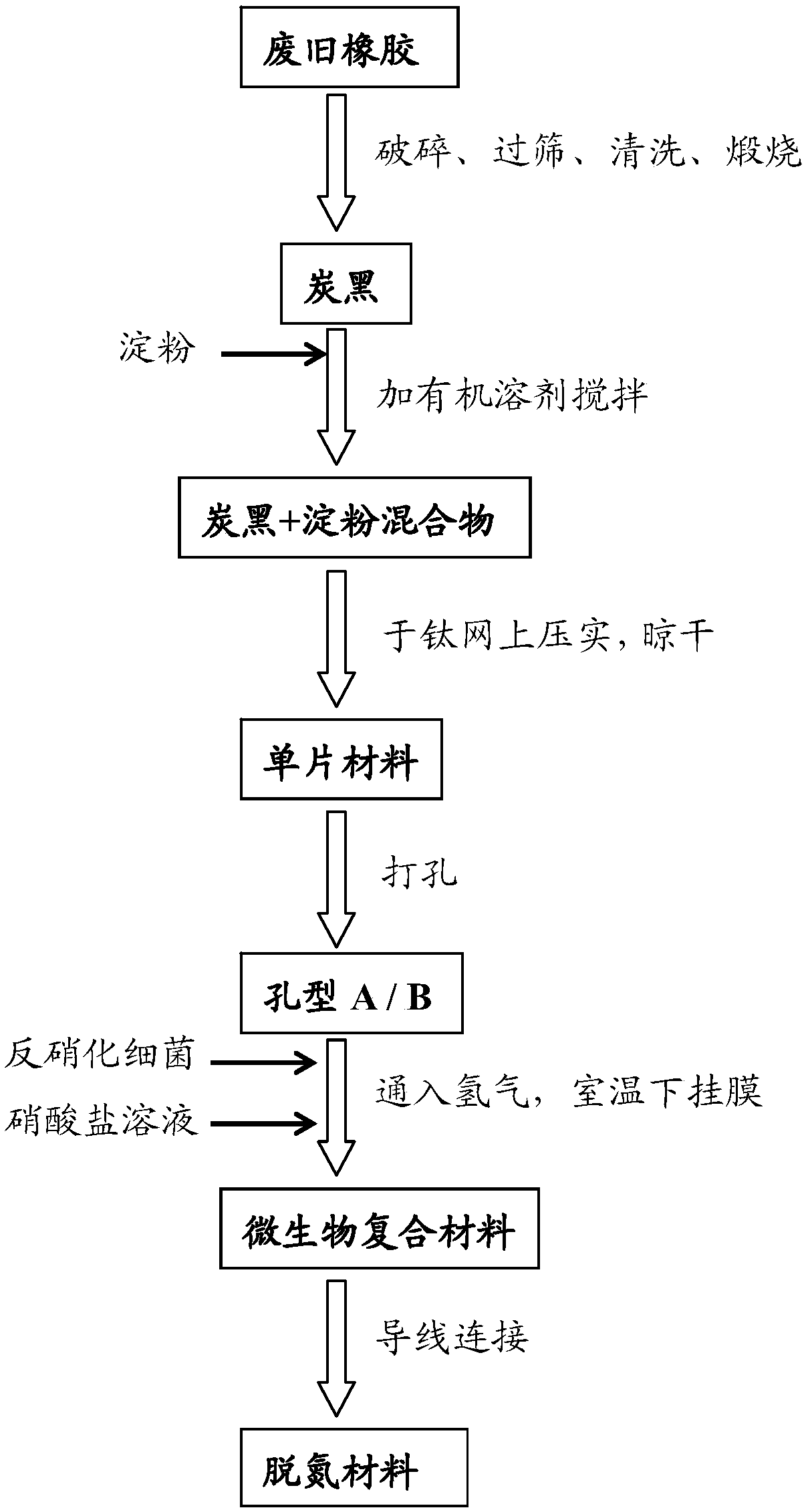 Denitrification electrode material for eliminating nitrate in underground water, and preparation method and application thereof