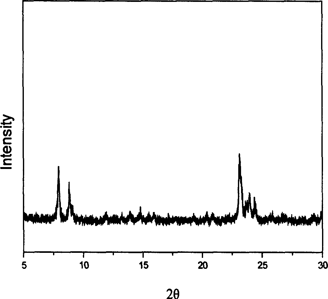 Process of preparing ZSM-5 molecular sieve of nano size and containing hetero atom