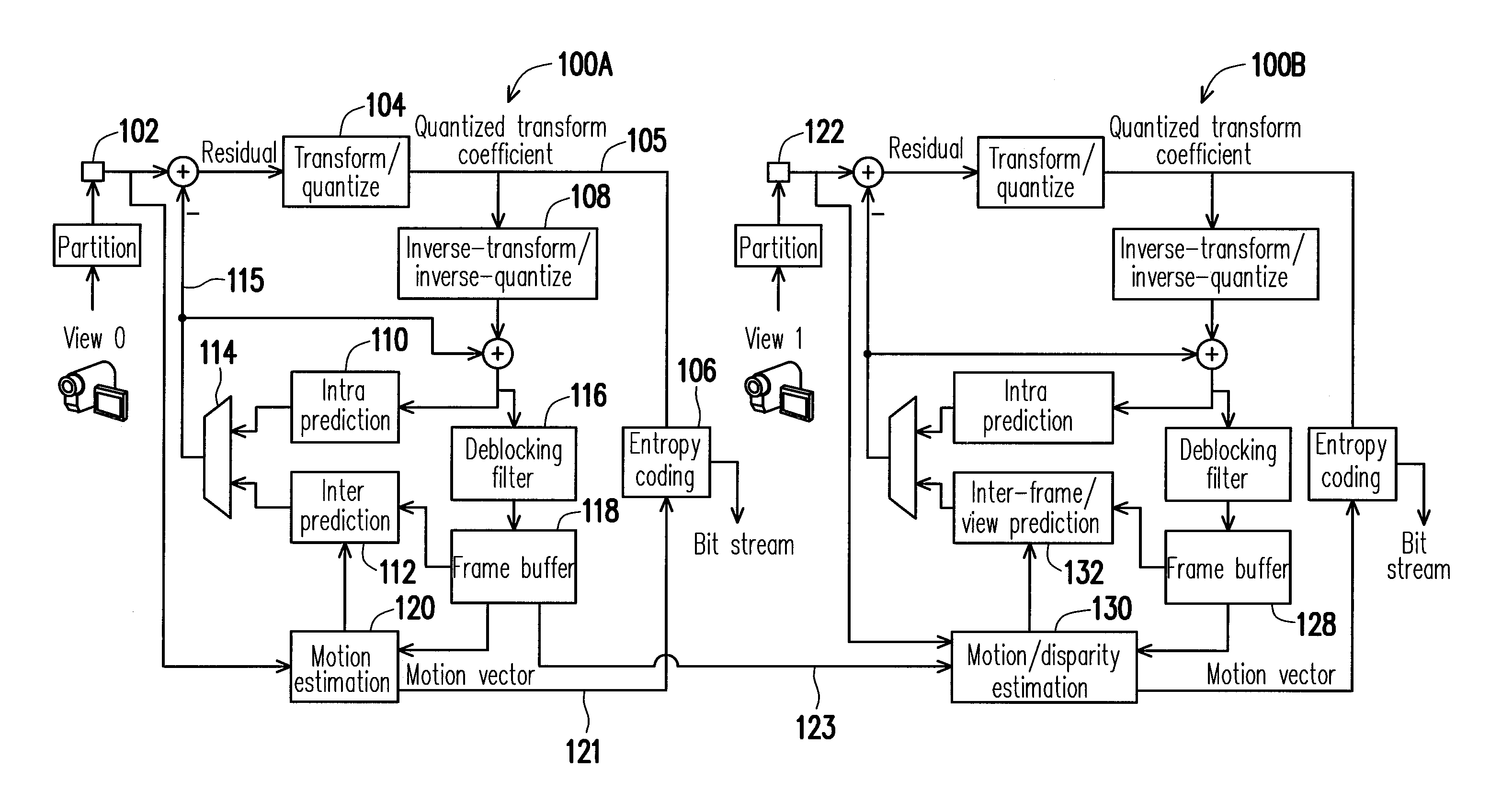 Adaptive search range method for motion estimation and disparity estimation