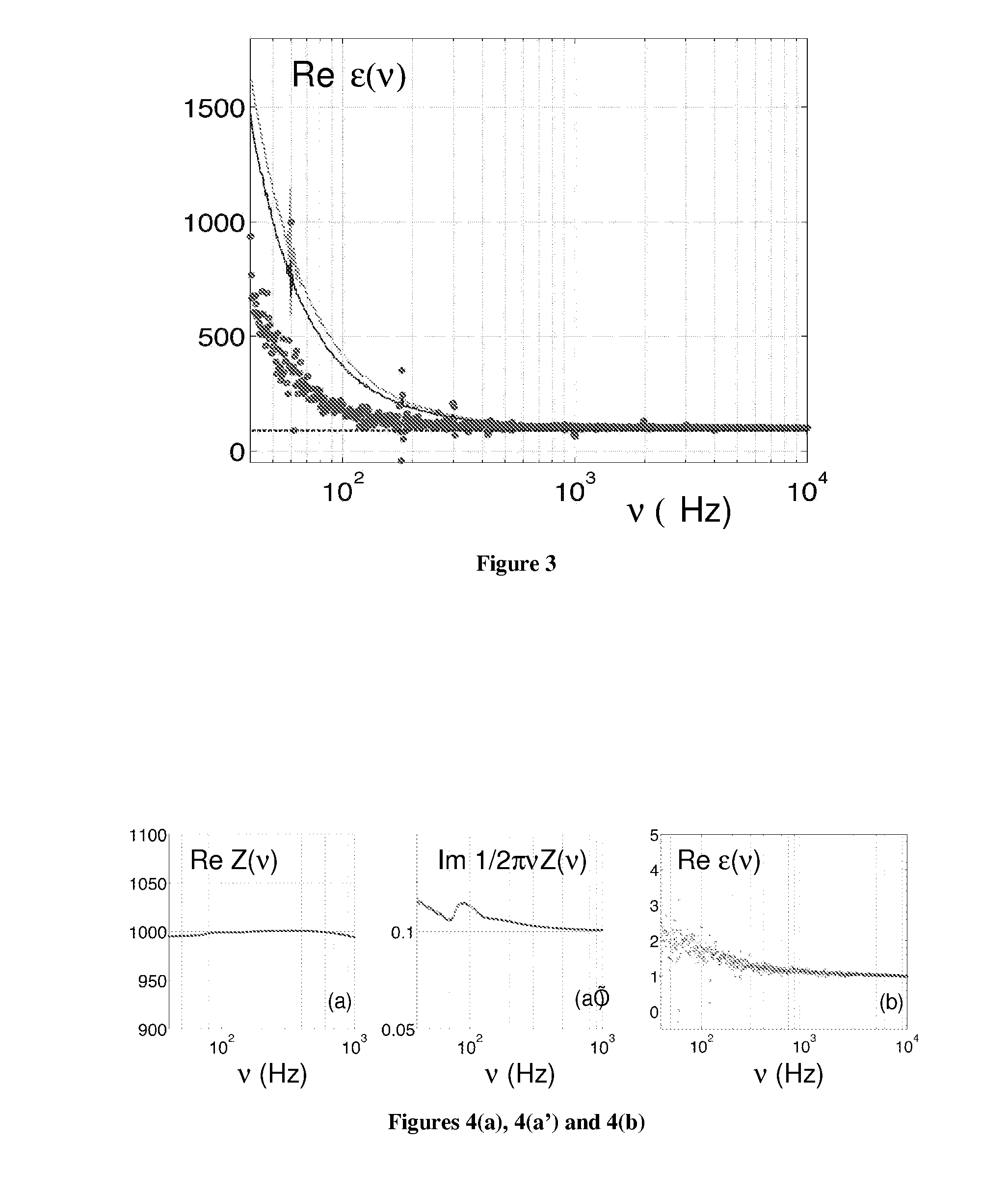 Dielectric spectroscopy assays for screening of ion channel ligands