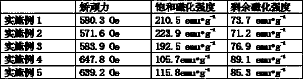 Preparation method for carbon-coated Ni-Zn-Fe magnetic nanometer material taking chitosan as carbon source