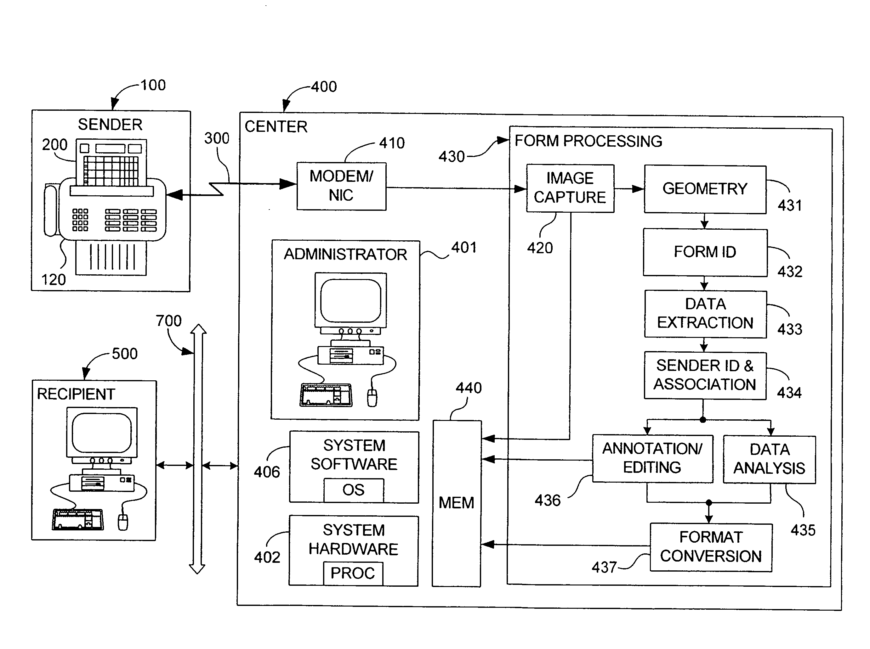 Centralized, automatic extraction of data from remotely transformed and transmitted forms