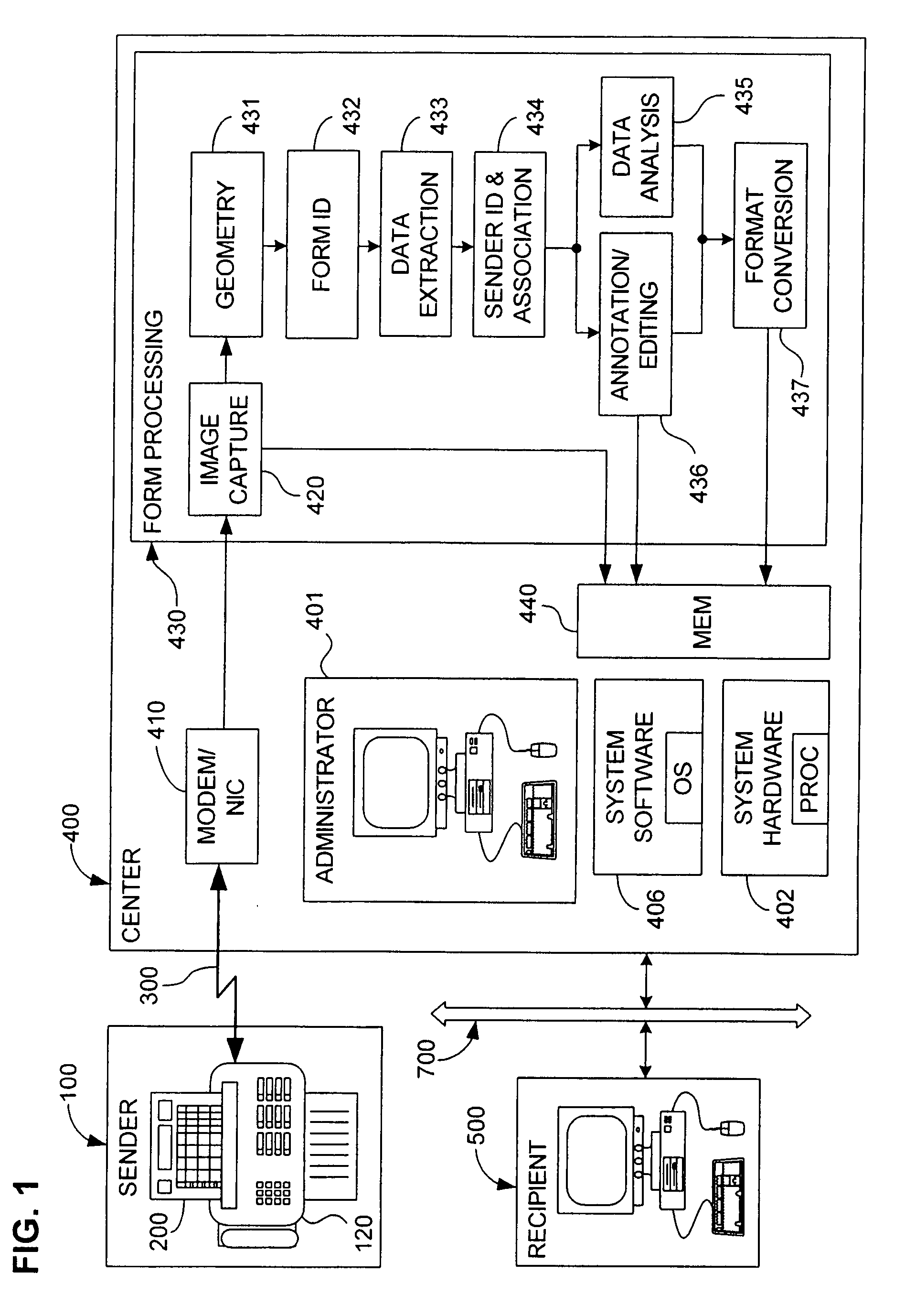 Centralized, automatic extraction of data from remotely transformed and transmitted forms