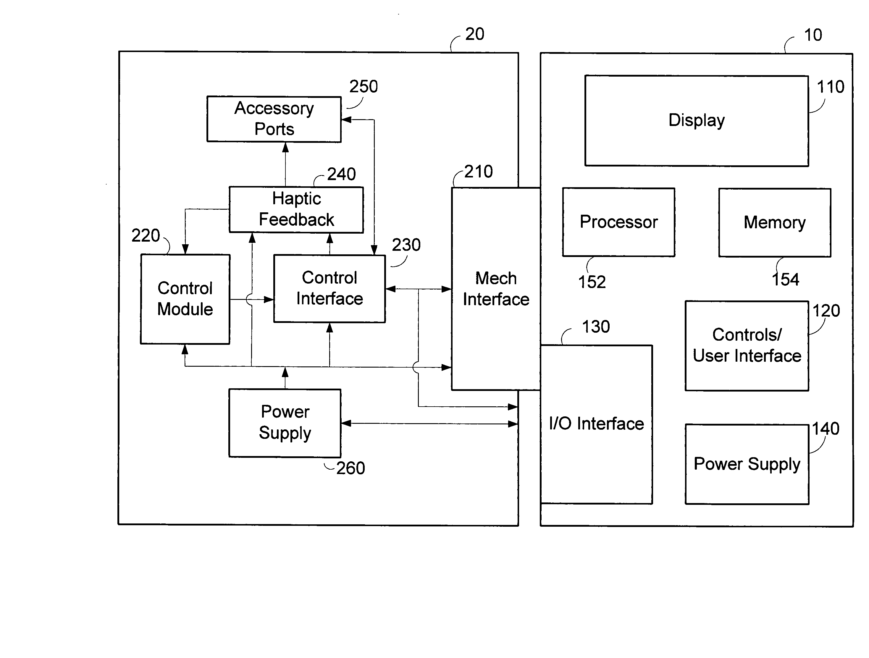 Control docking unit