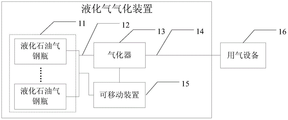 Gasification device for liquefied gas