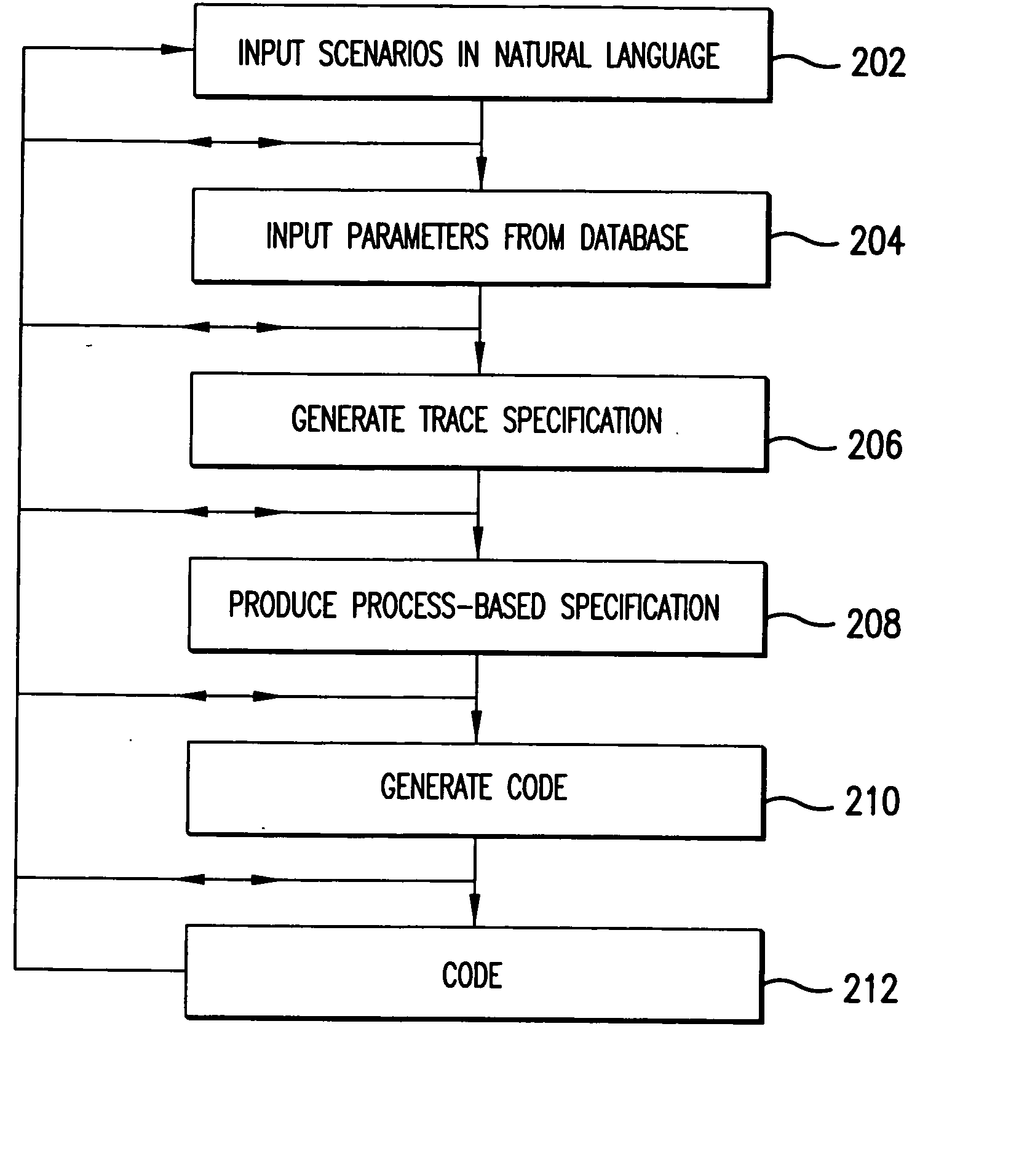 System and method for deriving a process-based specification