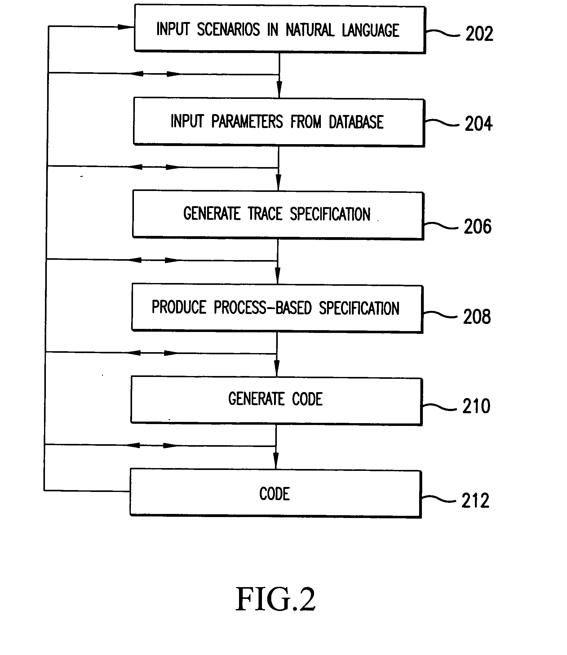 System and method for deriving a process-based specification