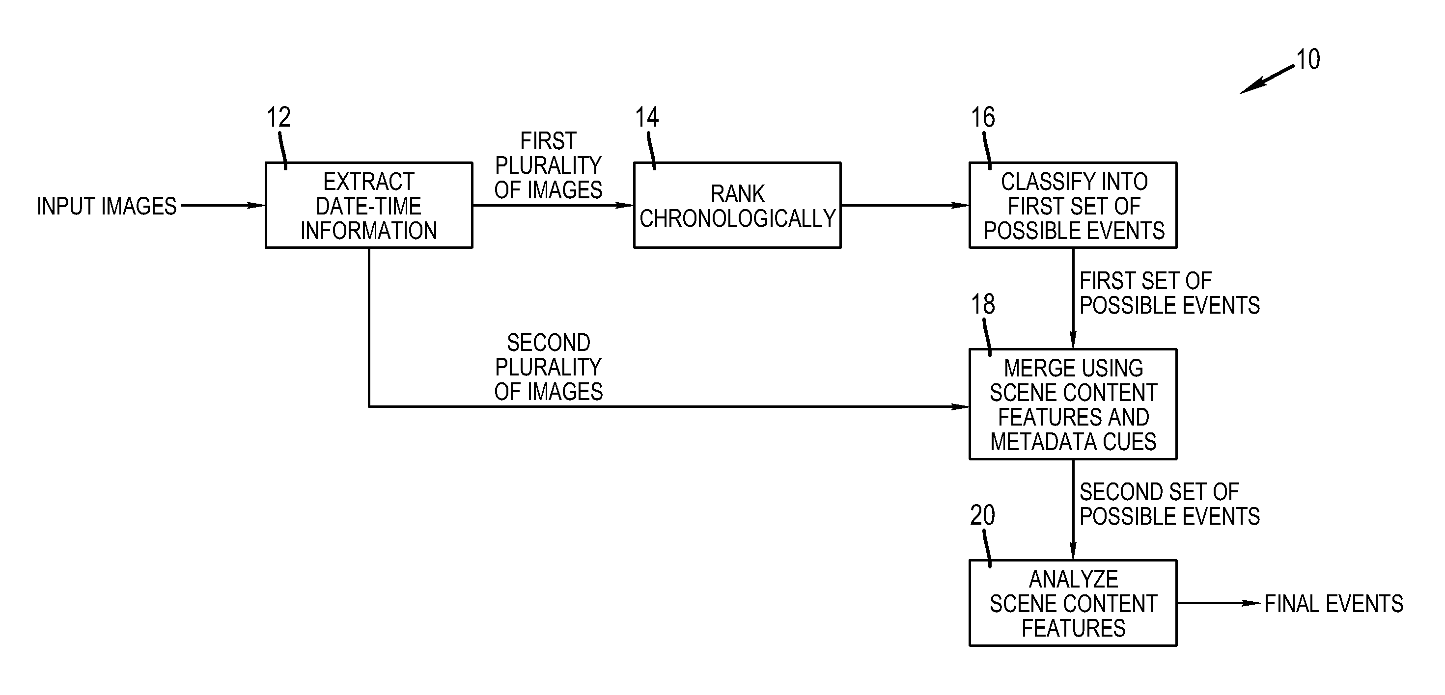 Classifying complete and incomplete date-time information