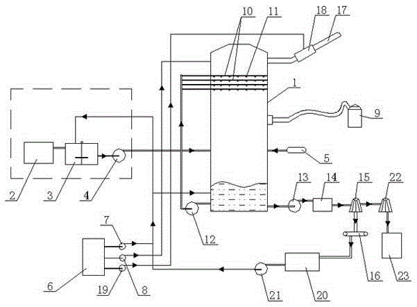 Process equipment for preparing gypsum