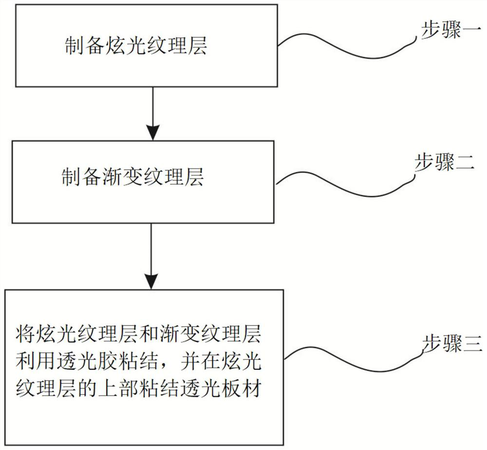 Preparation process of double-layer texture back shell