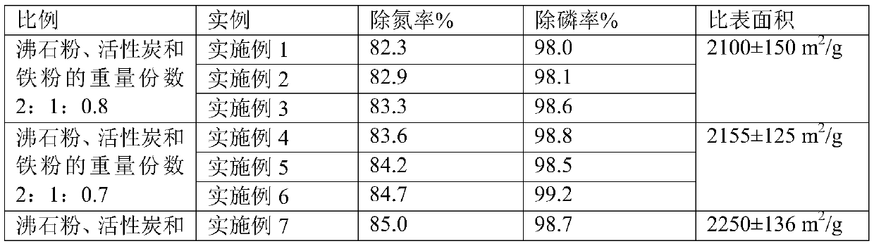 Nitrogen-removal phosphorus-removal composite filler and preparation method thereof