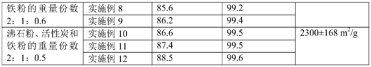 Nitrogen-removal phosphorus-removal composite filler and preparation method thereof