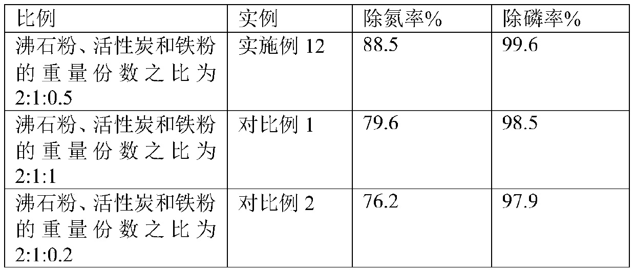 Nitrogen-removal phosphorus-removal composite filler and preparation method thereof