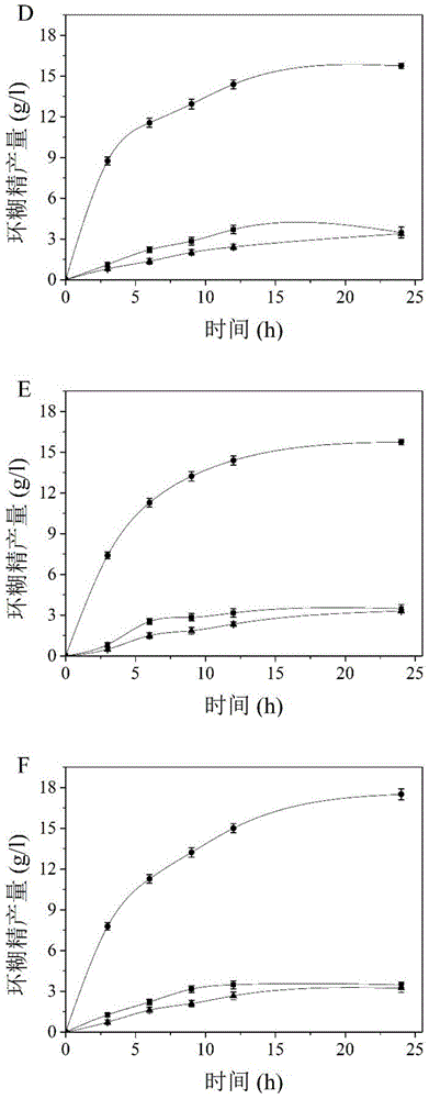 Cyclodextrin glucosyltransferase mutant with high beta-cyclizing activity