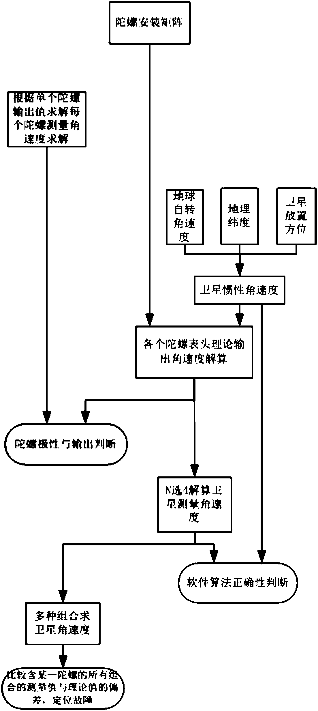 Top polarity testing and output value fault detection method