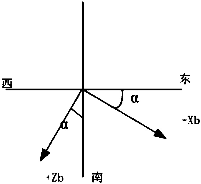 Top polarity testing and output value fault detection method