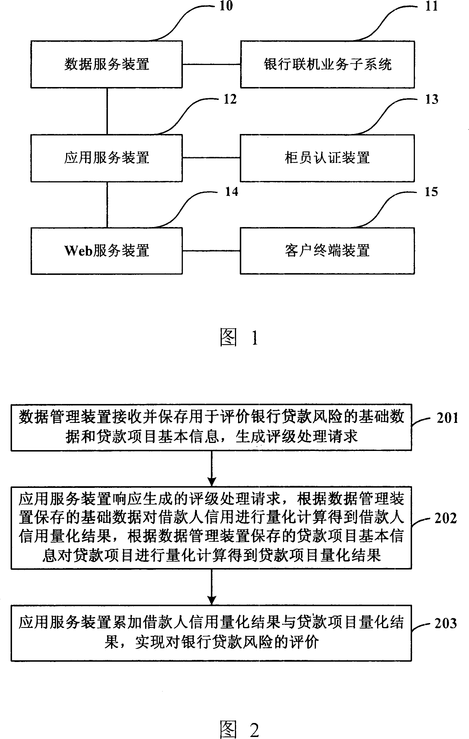 System and method for evaluating bank lending risks