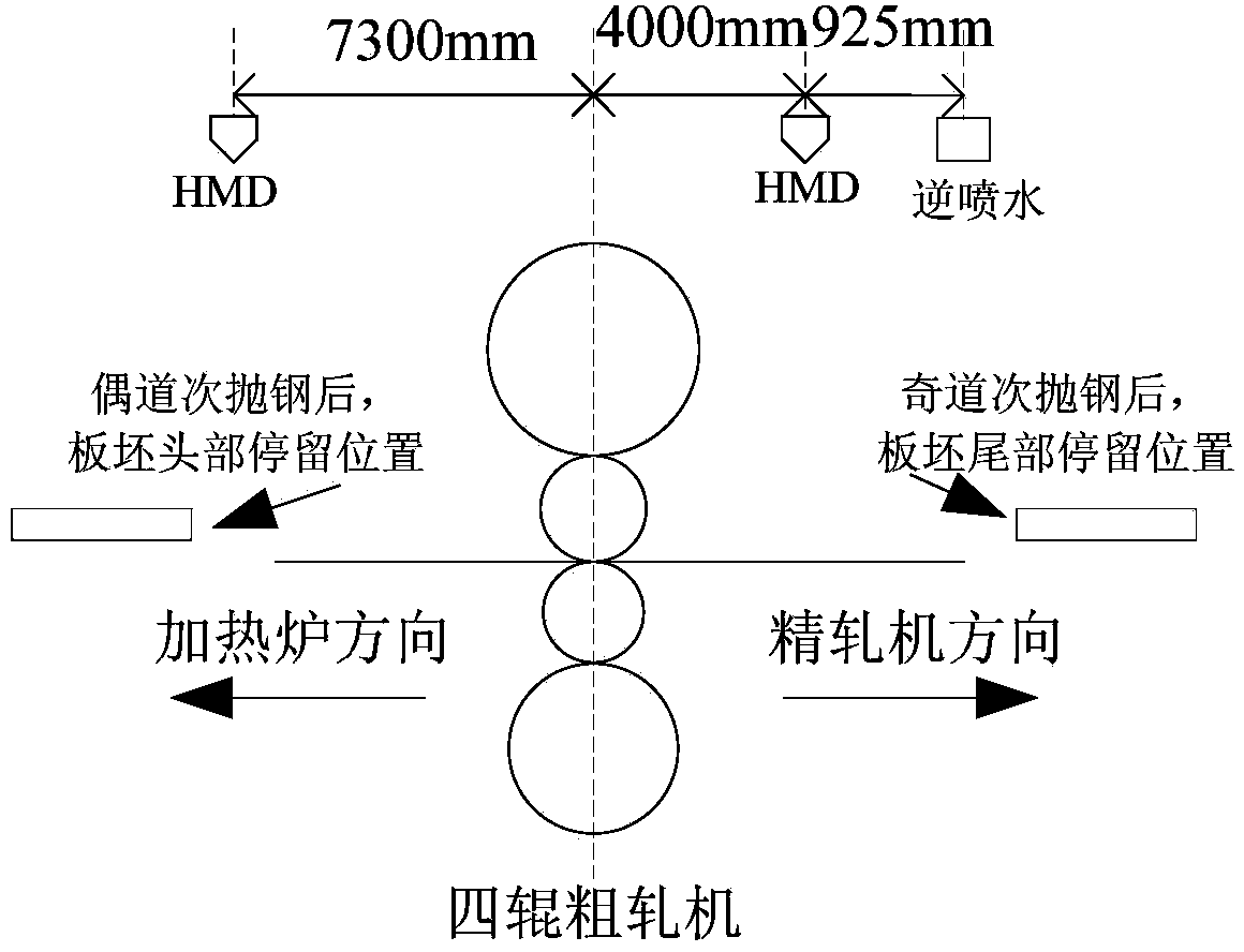 Method for controlling steel throwing distance of hot-rolling reversing roughing mill