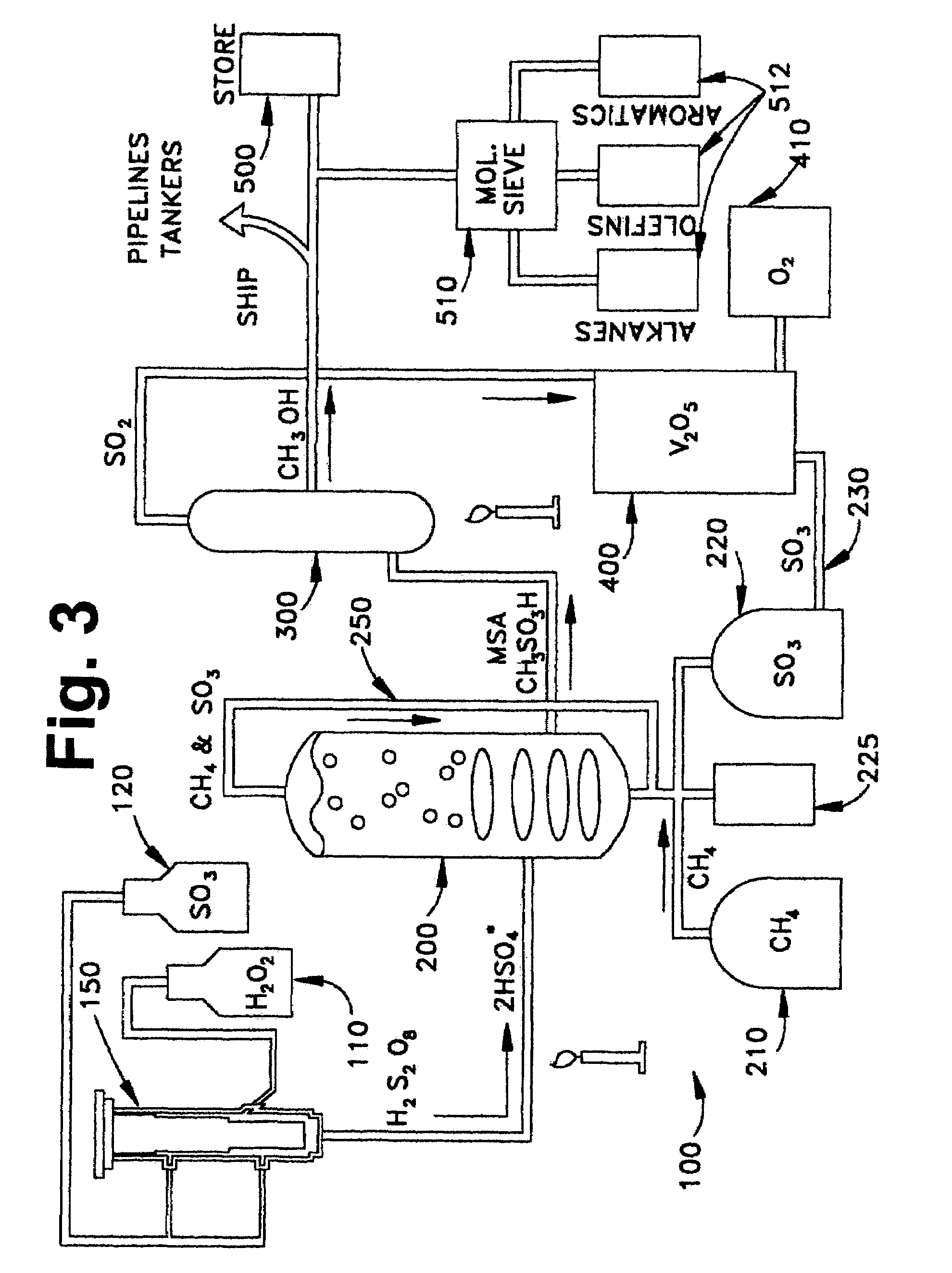 Anhydrous processing of methane into methane-sulfonic acid, methanol, and other compounds