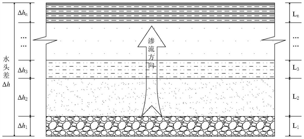 Flow soil stability calculation method for composite soil layer