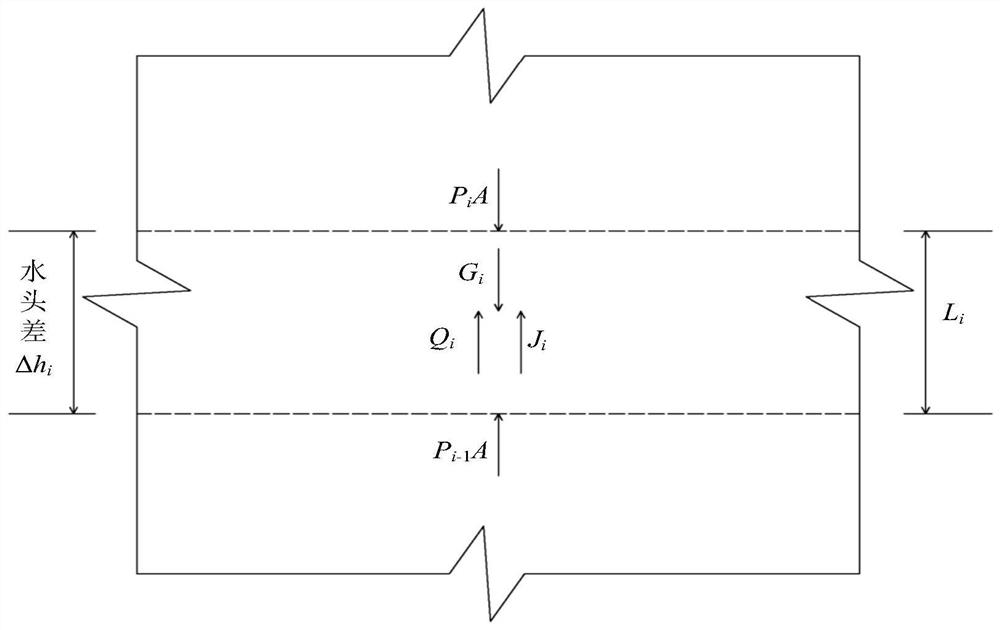 Flow soil stability calculation method for composite soil layer