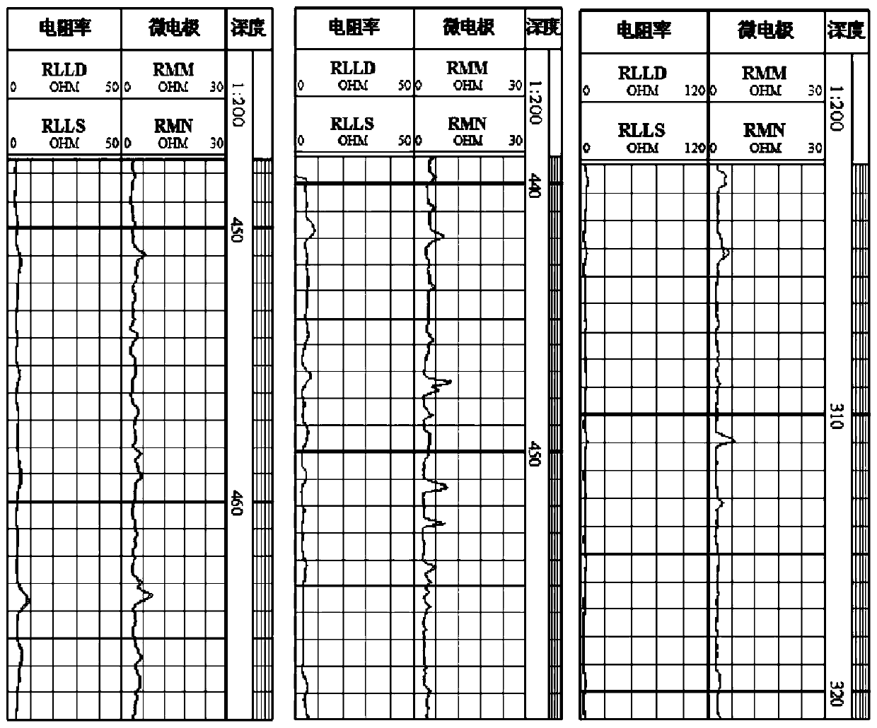 A method and device for explaining water-flooded layers in oilfields using a state-space model