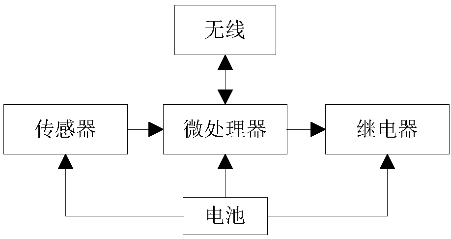 IPv6-based agricultural internet of things system and control method