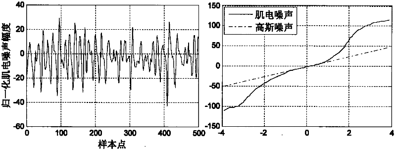 Dynamic electrocardiogram T wave alternate quantitative analysis method based on models