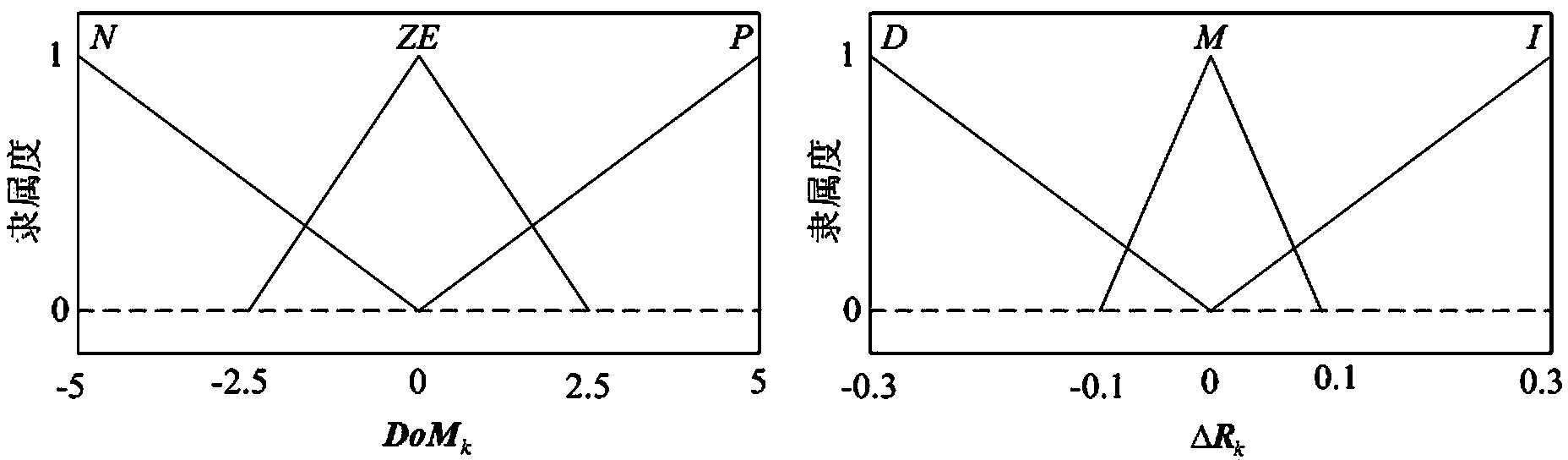 Fuzzy adaptive variational Bayesian unscented Kalman filter method