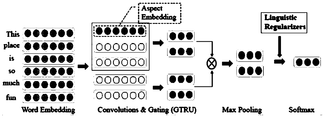 CNN-based emotion analysis method, apparatus and device, and storage medium