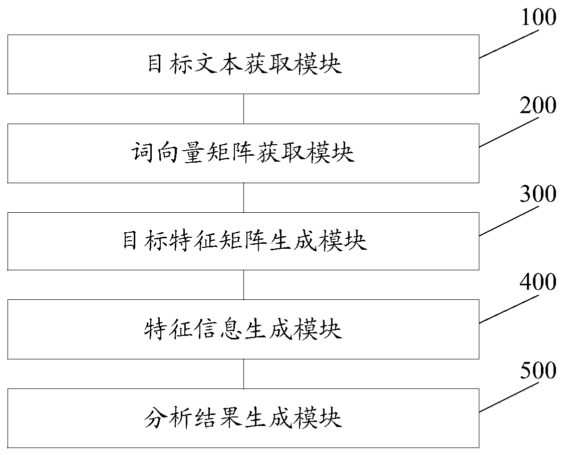 CNN-based emotion analysis method, apparatus and device, and storage medium