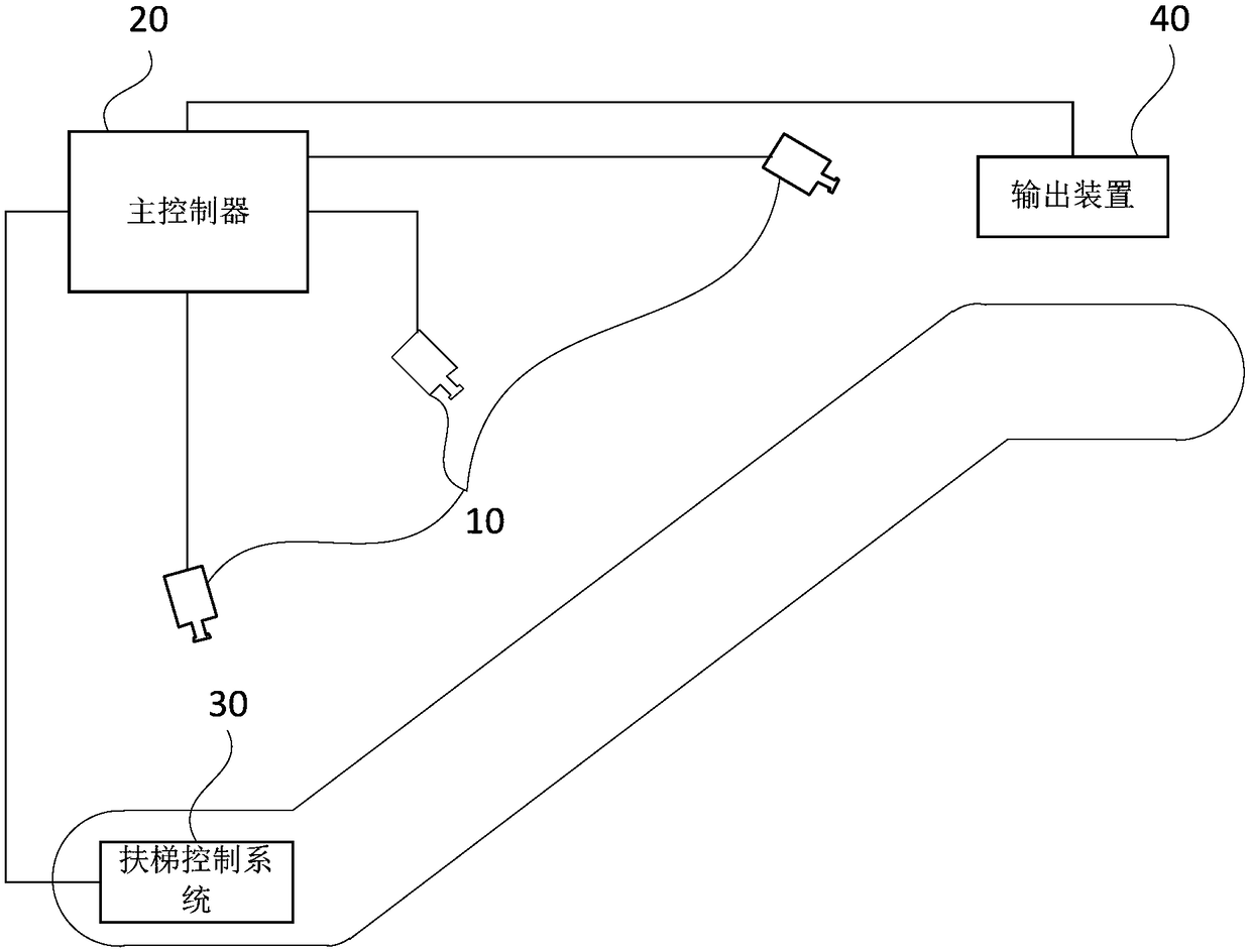 Escalator passenger safety pre-warning device and method