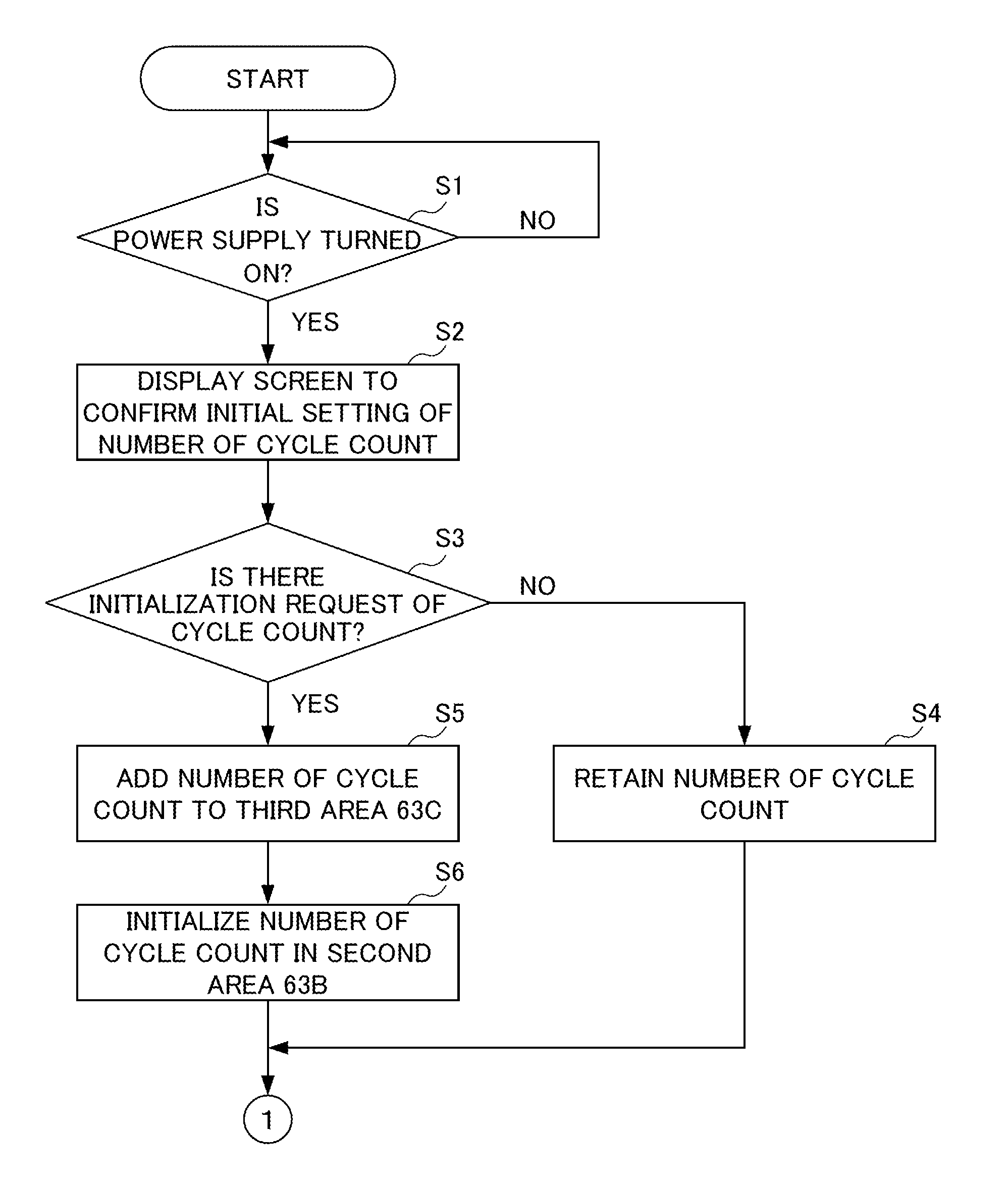 Mobile Electronic Device and Method for Controlling the Same