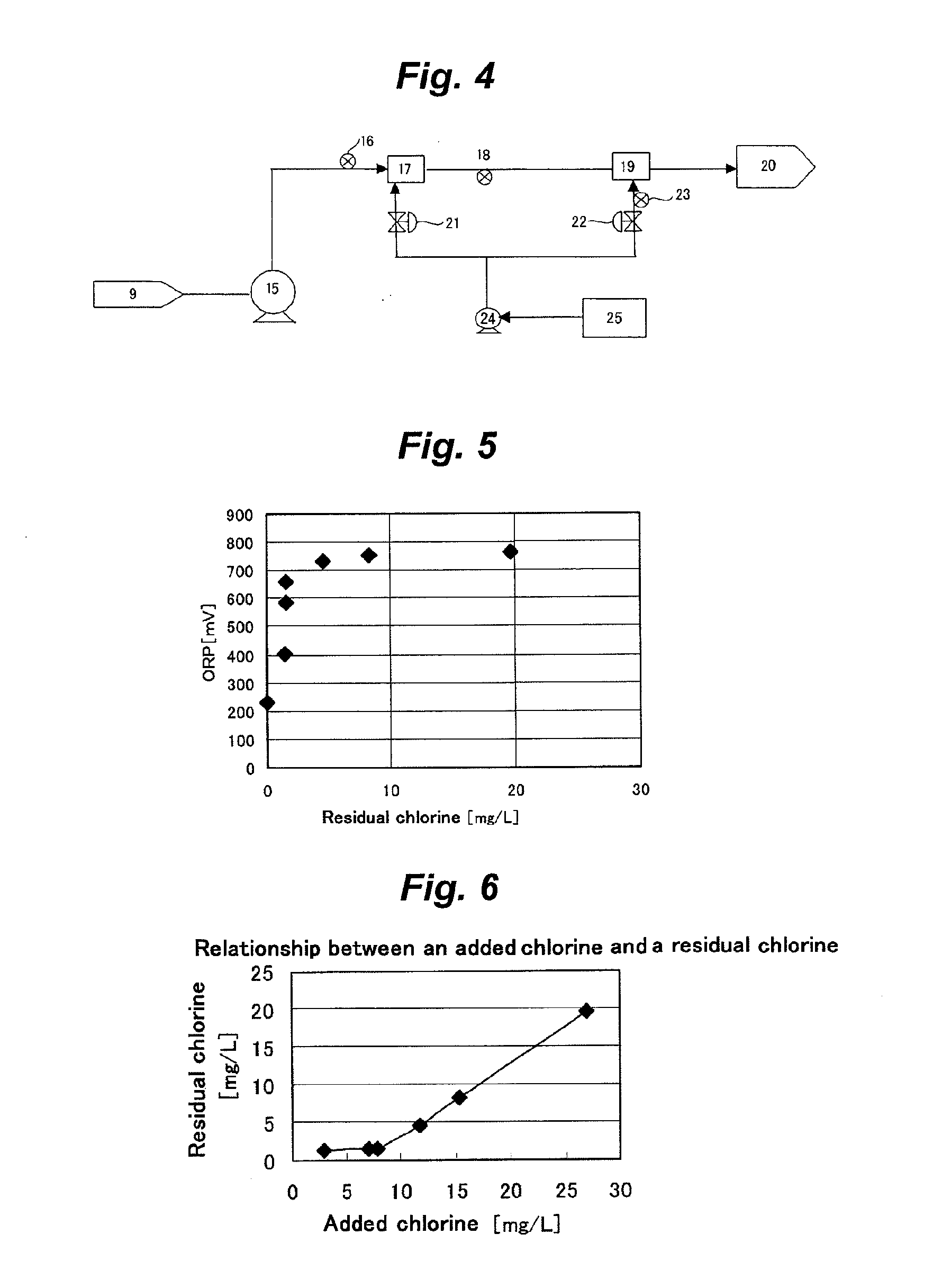 Method of treating ballast water of ship