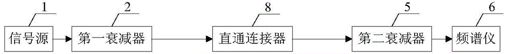 Field calibration method for radiated emission measurement antenna of electromagnetic compatibility experiment