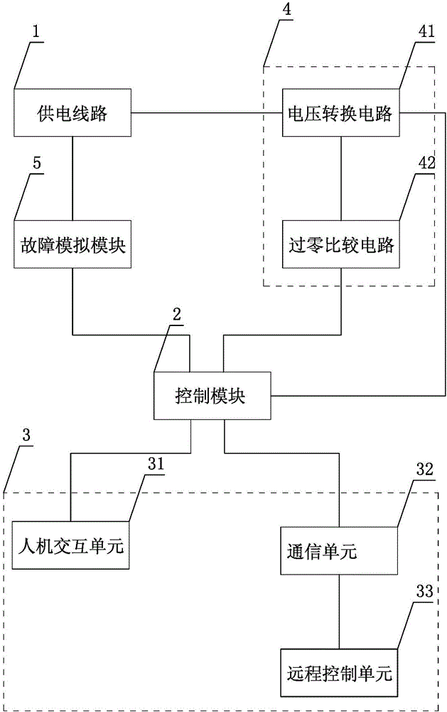 Power distribution network fault simulating device and method