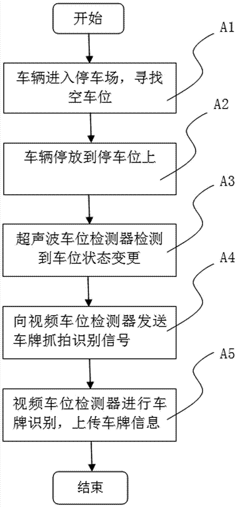 Car searching method and system by combining supersonic waves with video technology