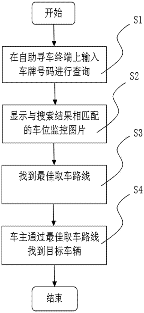 Car searching method and system by combining supersonic waves with video technology