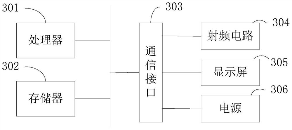 Sample rack emptying method and device, sample rack scheduling system and storage medium