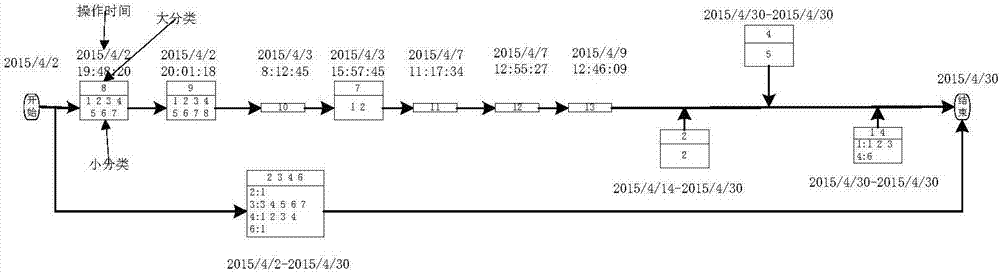 Method and device for comparing practical clinical pathways of disease entities with standard clinical pathways of disease entities