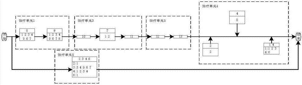 Method and device for comparing practical clinical pathways of disease entities with standard clinical pathways of disease entities