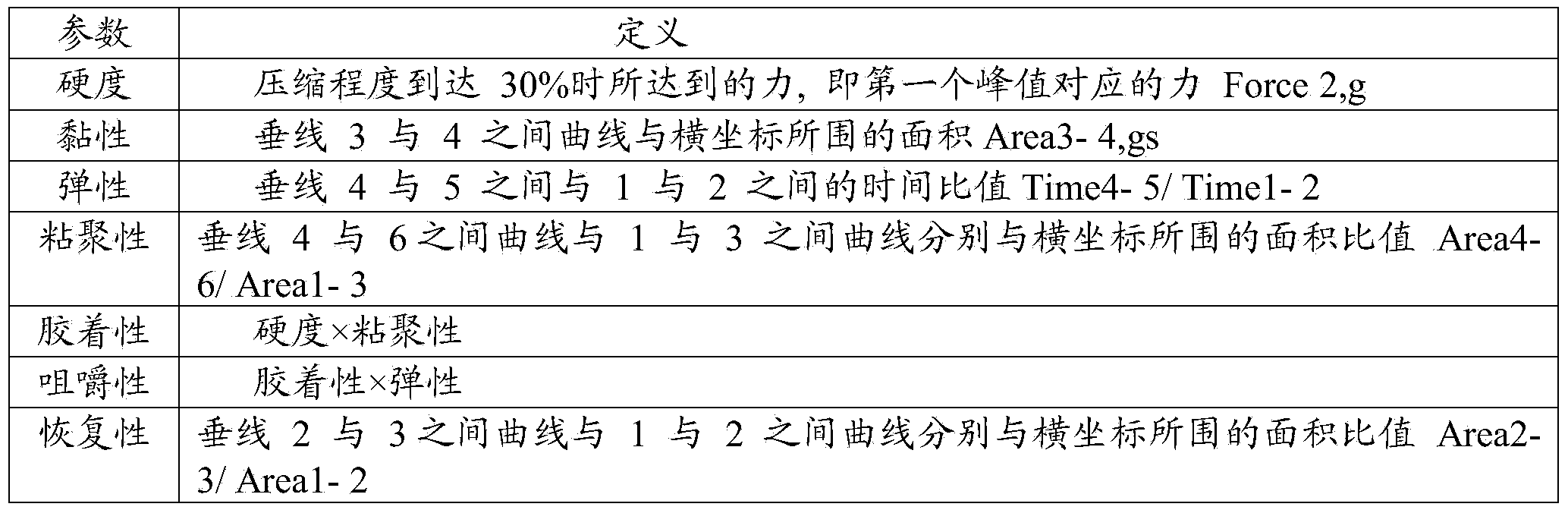 Physical checking method for melting property of citrus fruit