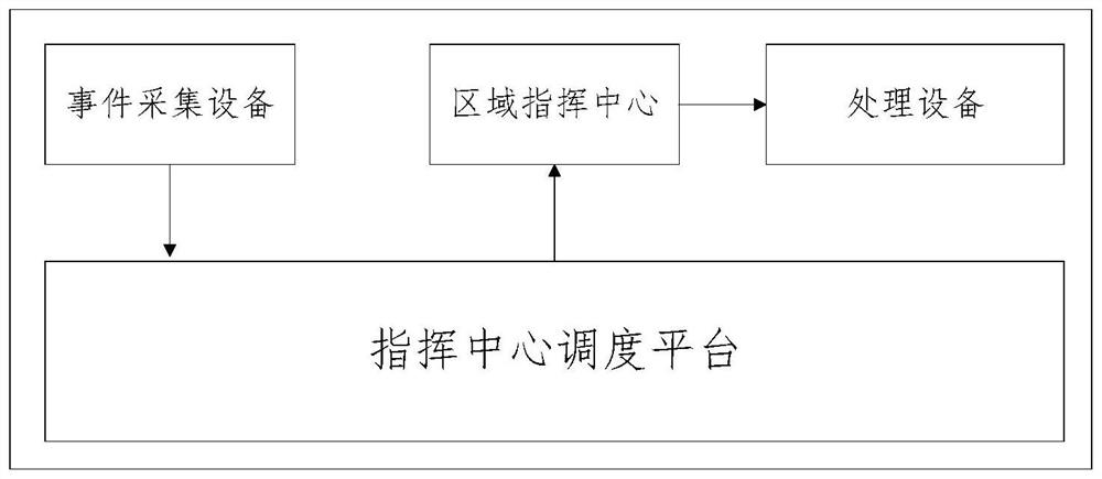 Event processing scheme scheduling system and method