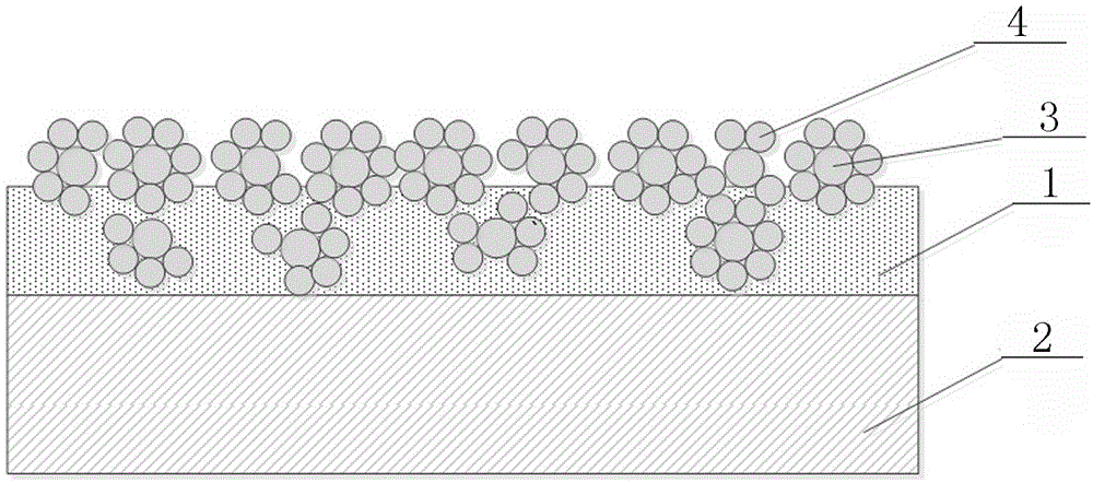 Preparation method of aunps-pdms composite microfilm biosensor