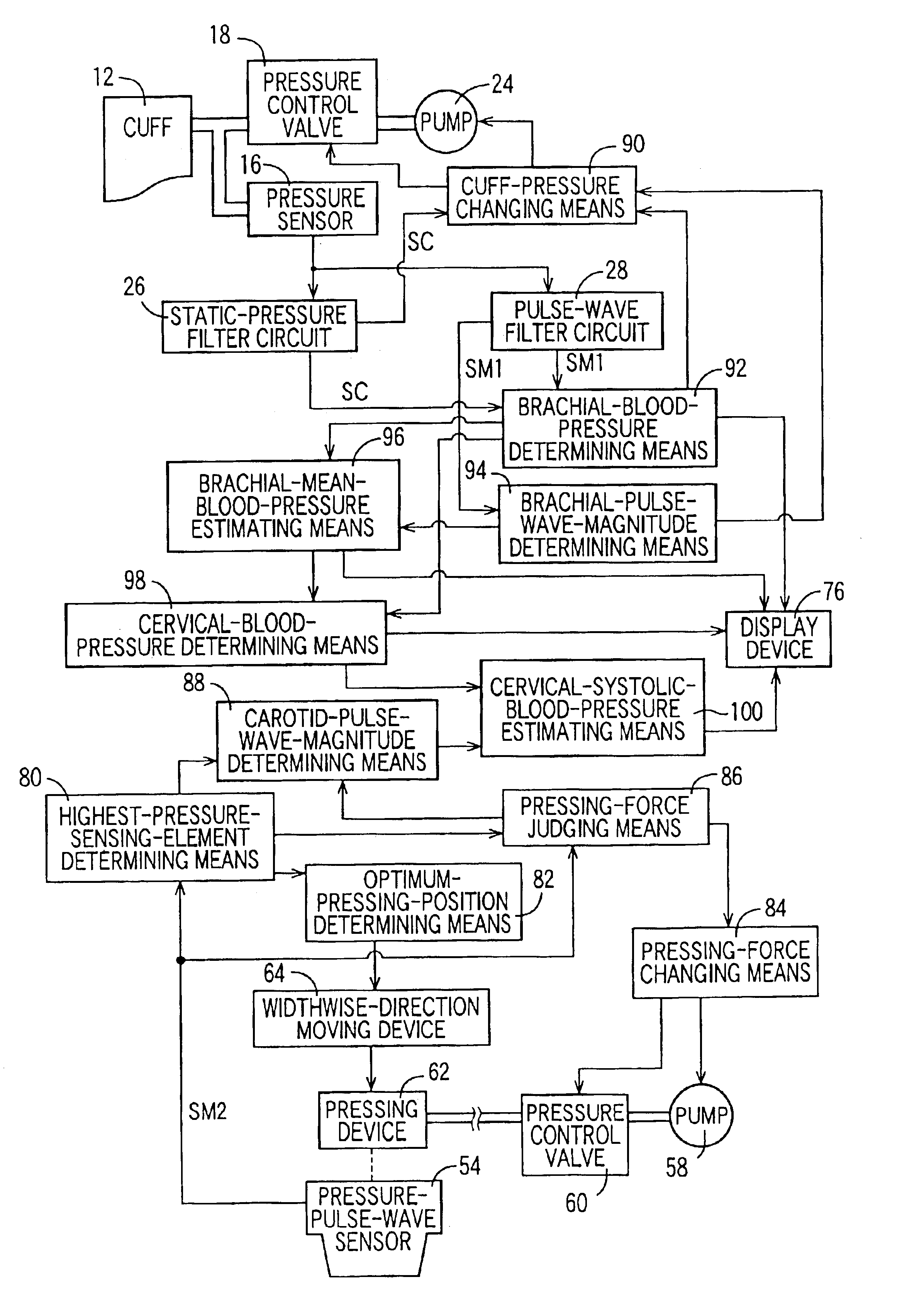 Blood-pressure determining apparatus