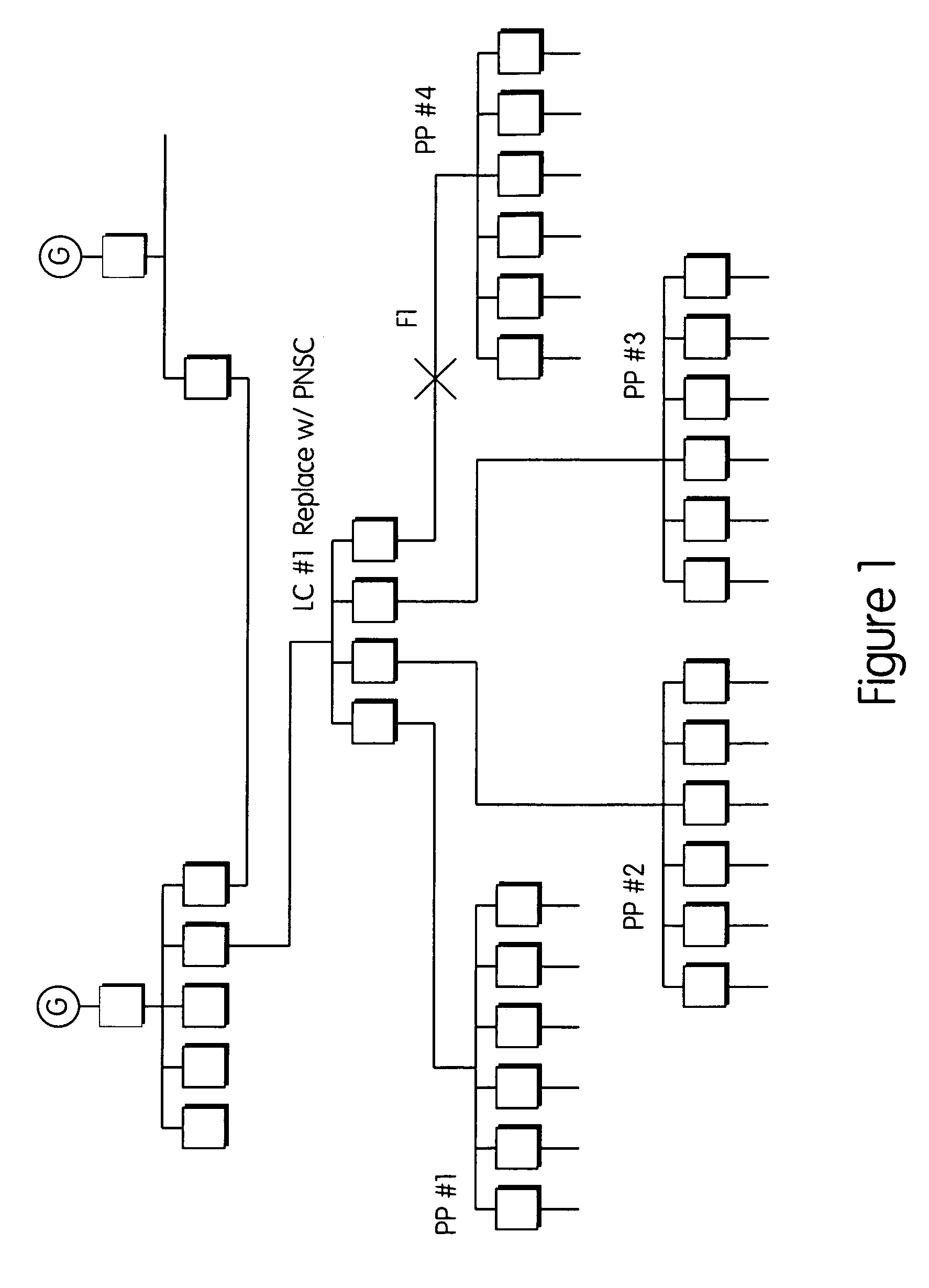 Power Node Switching Center